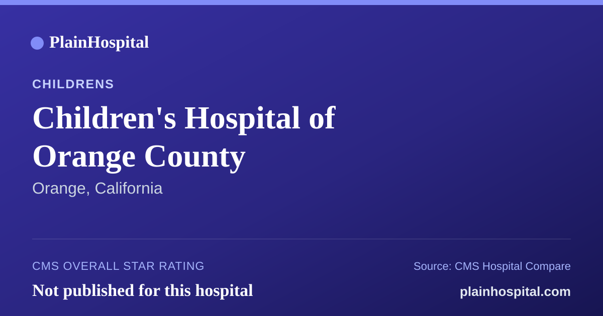 Summary card for Children's Hospital of Orange County