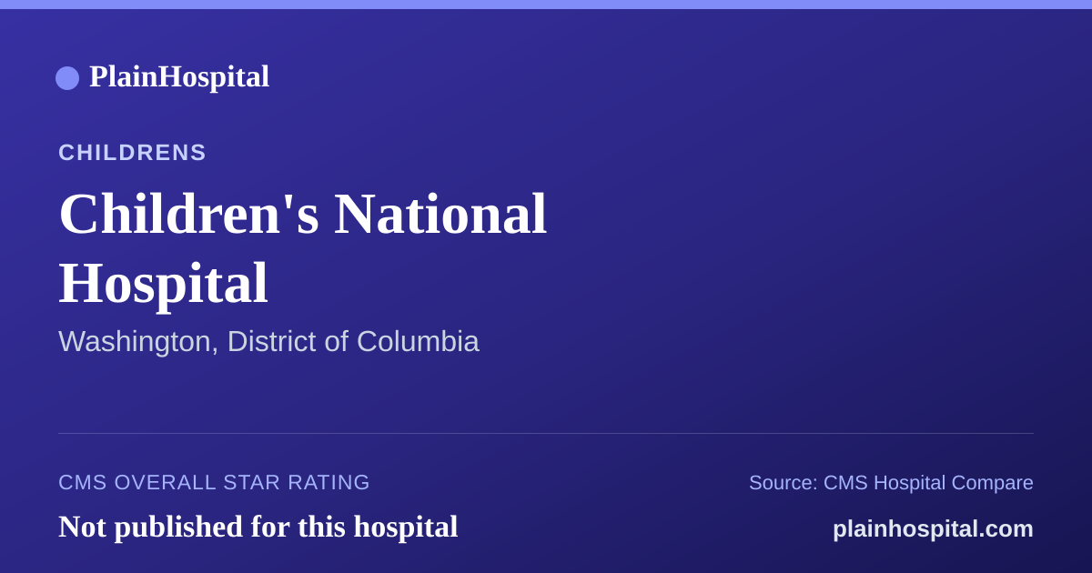Summary card for Children's National Hospital