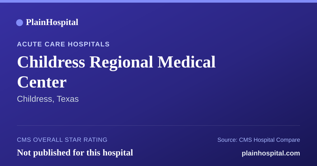 Summary card for Childress Regional Medical Center