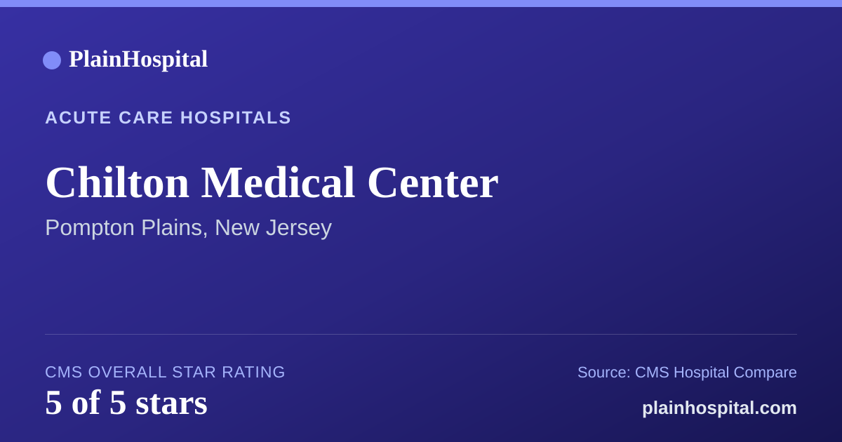 Summary card for Chilton Medical Center