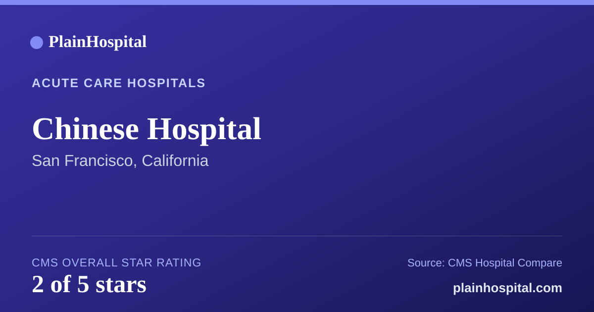 Summary card for Chinese Hospital
