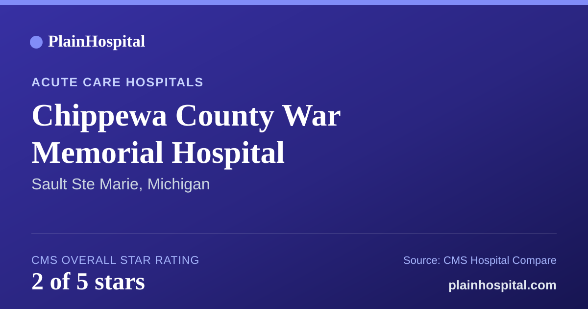 Summary card for Chippewa County War Memorial Hospital