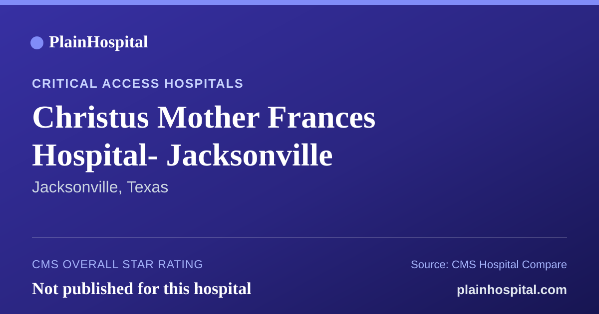 Summary card for Christus Mother Frances Hospital- Jacksonville