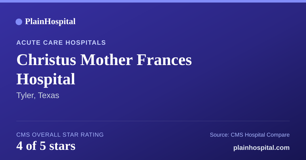Summary card for Christus Mother Frances Hospital