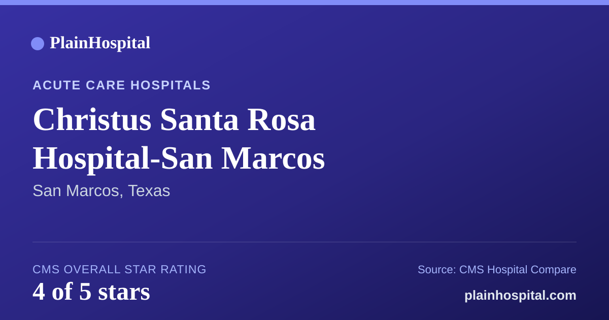 Summary card for Christus Santa Rosa Hospital-San Marcos