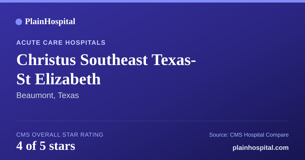 Summary card for Christus Southeast Texas- St Elizabeth