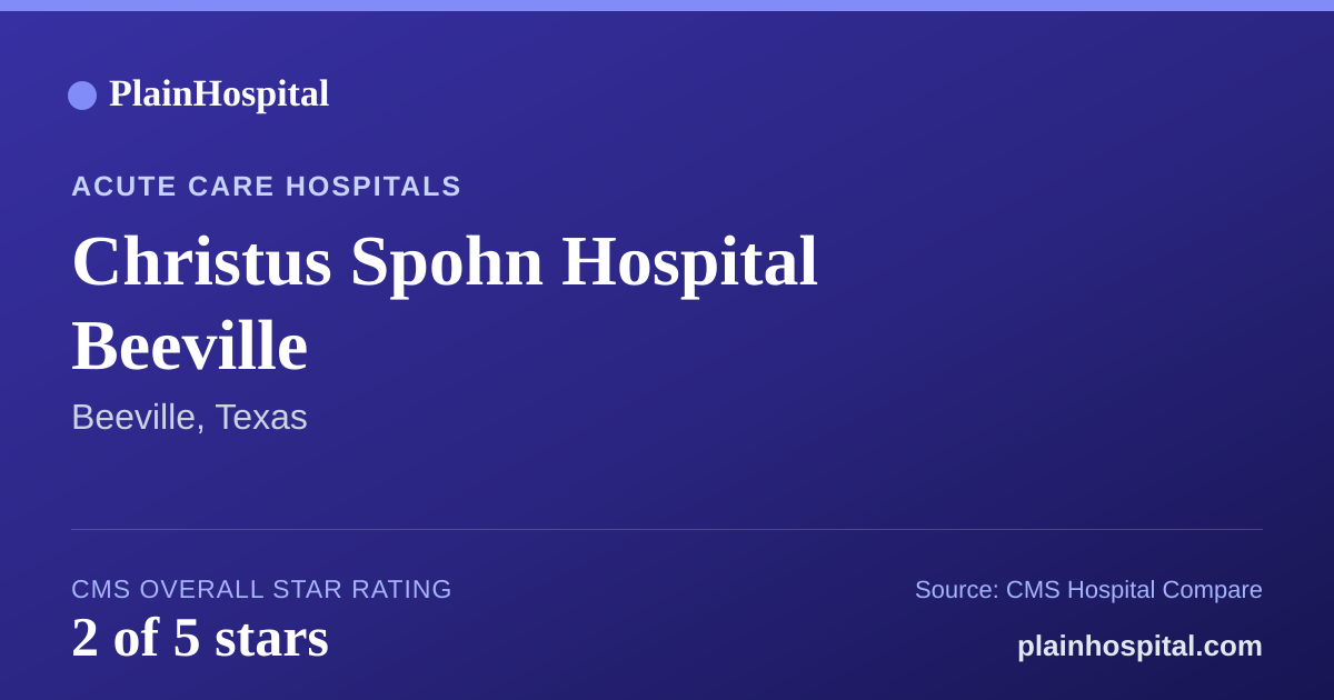 Summary card for Christus Spohn Hospital Beeville