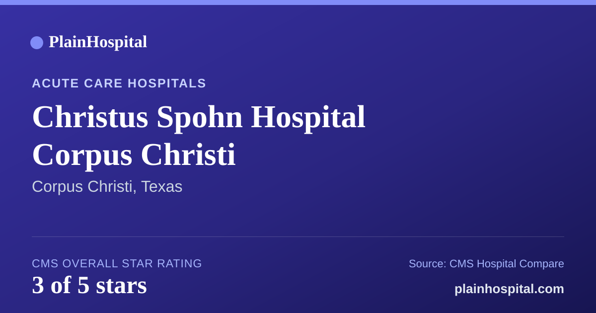Summary card for Christus Spohn Hospital Corpus Christi