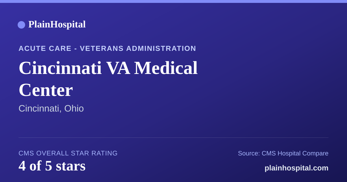Summary card for Cincinnati VA Medical Center