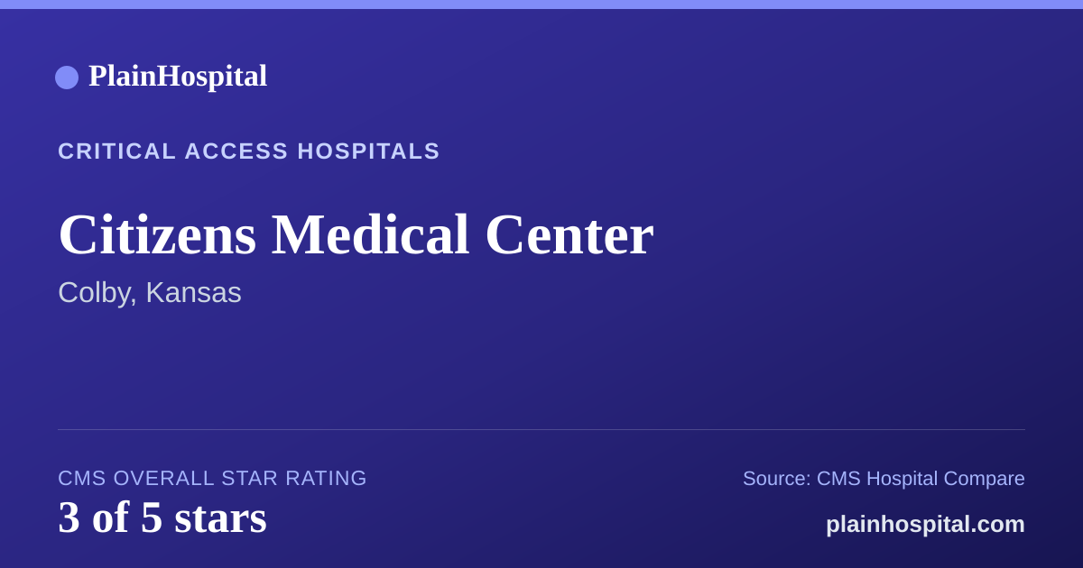 Summary card for Citizens Medical Center