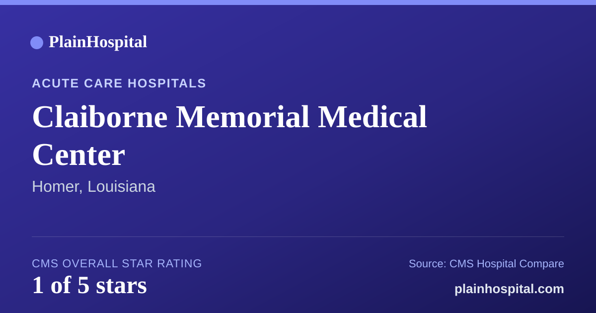 Summary card for Claiborne Memorial Medical Center