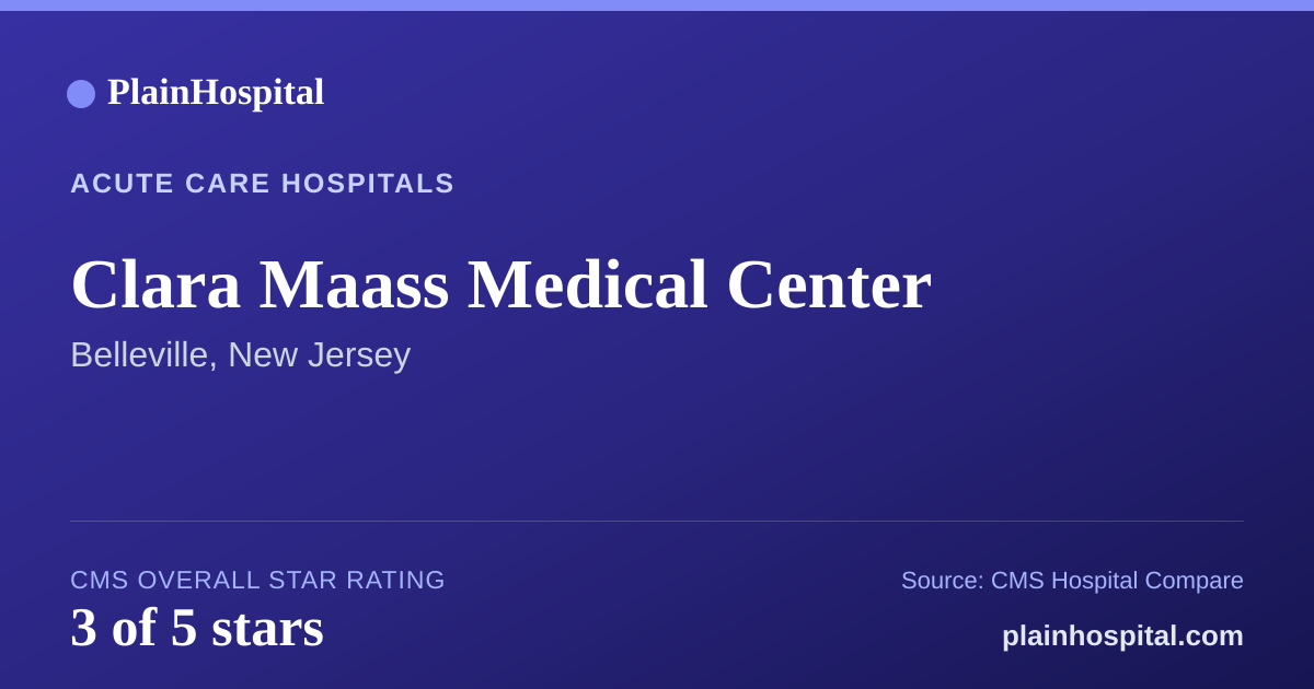 Summary card for Clara Maass Medical Center