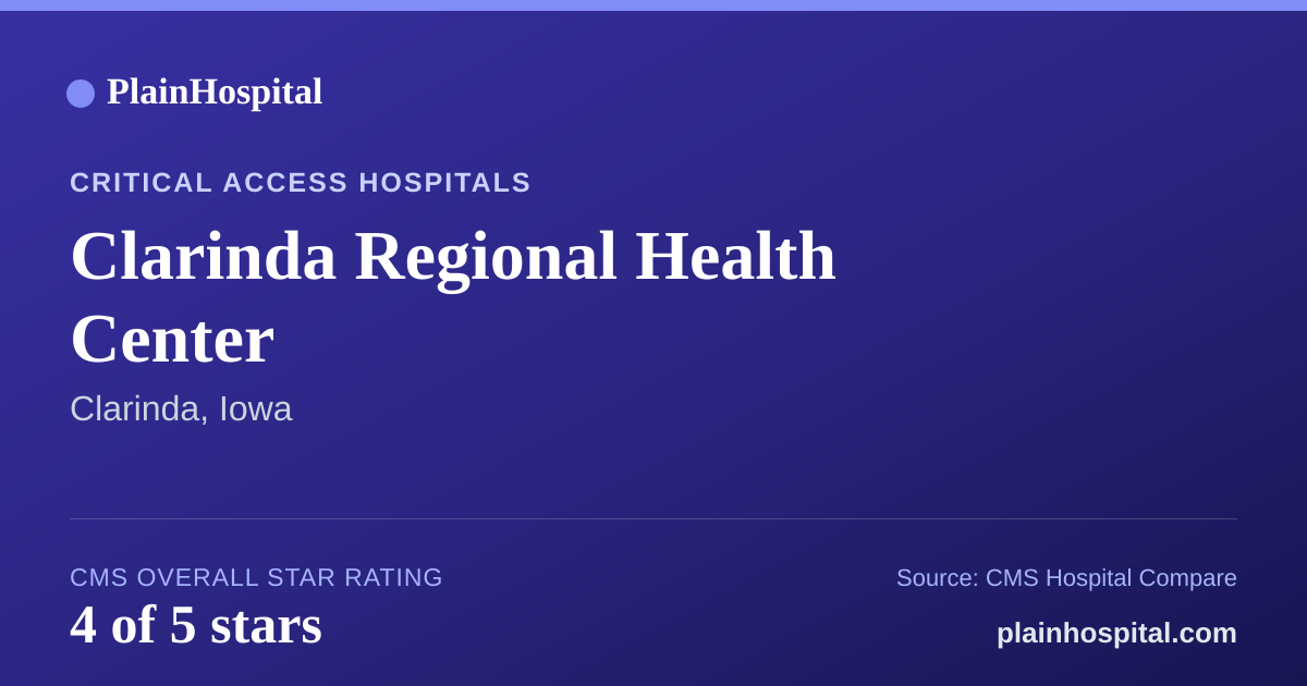 Summary card for Clarinda Regional Health Center