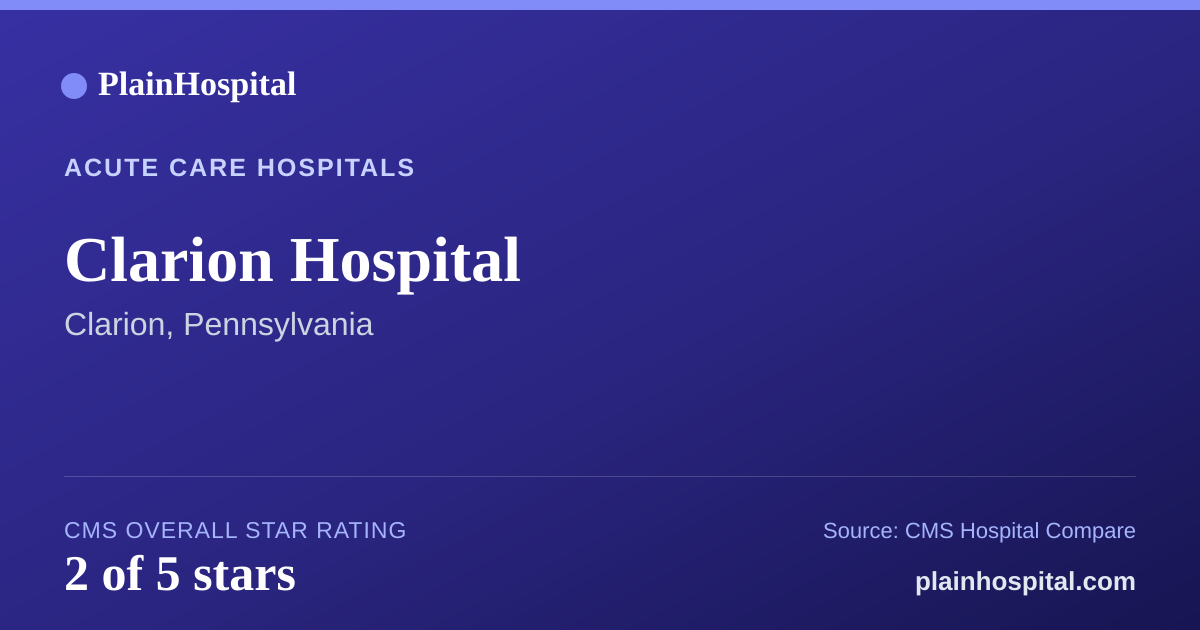 Summary card for Clarion Hospital