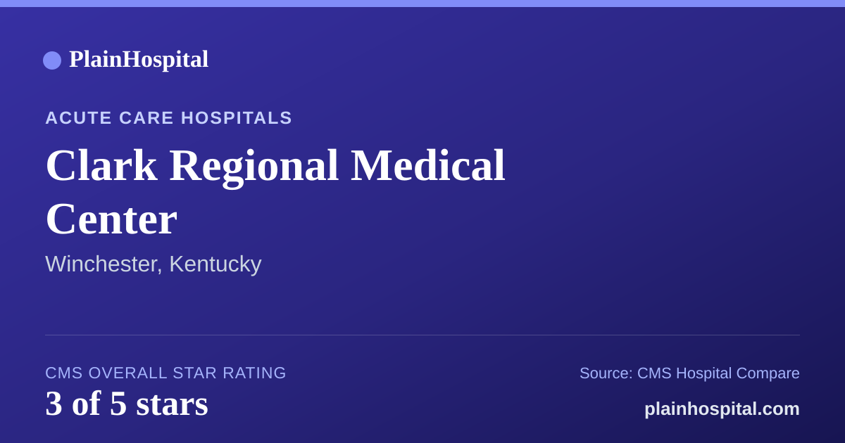 Summary card for Clark Regional Medical Center