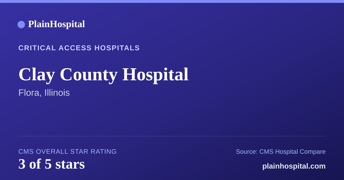 Summary card for Clay County Hospital