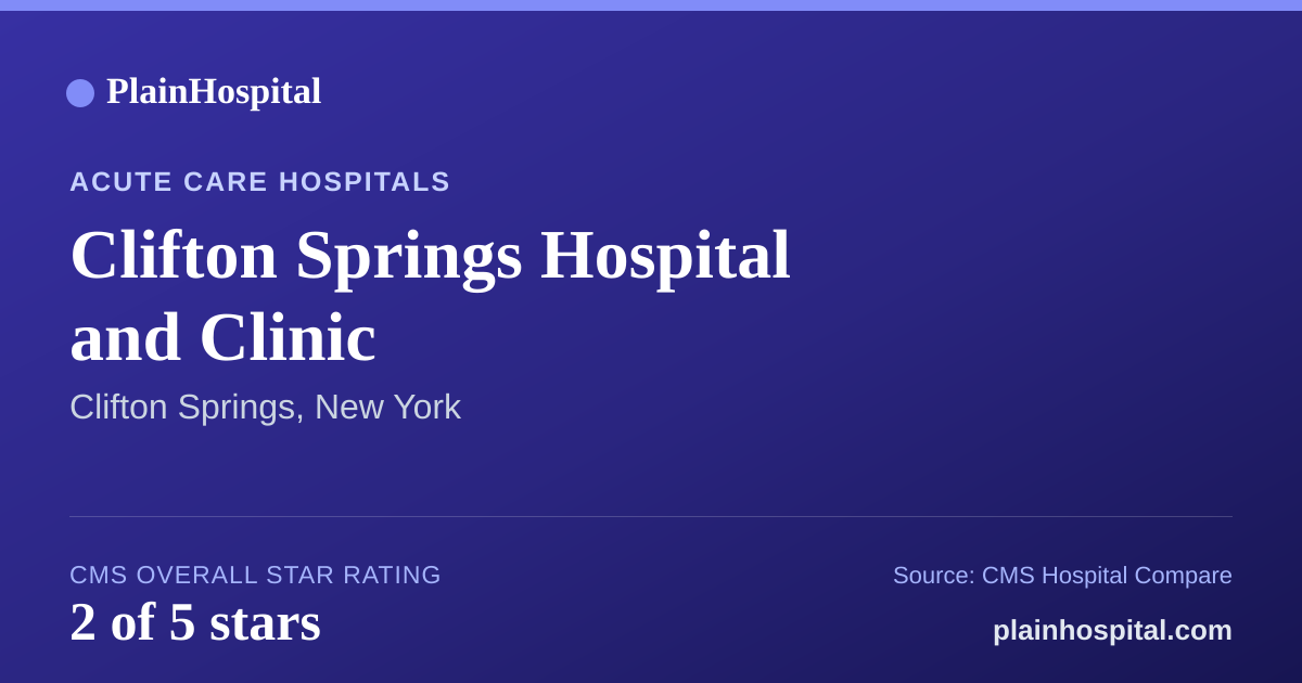 Summary card for Clifton Springs Hospital and Clinic