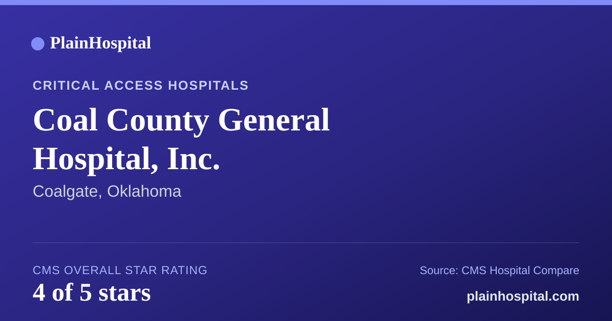 Summary card for Coal County General Hospital, Inc.