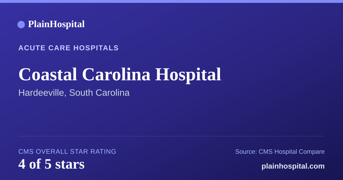 Summary card for Coastal Carolina Hospital