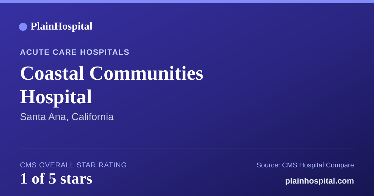 Summary card for Coastal Communities Hospital