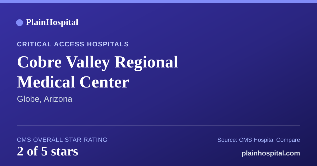 Summary card for Cobre Valley Regional Medical Center