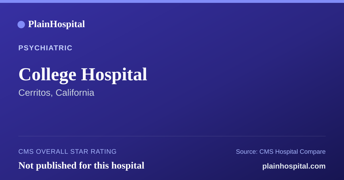 Summary card for College Hospital
