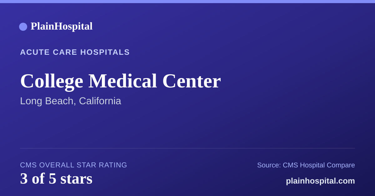 Summary card for College Medical Center