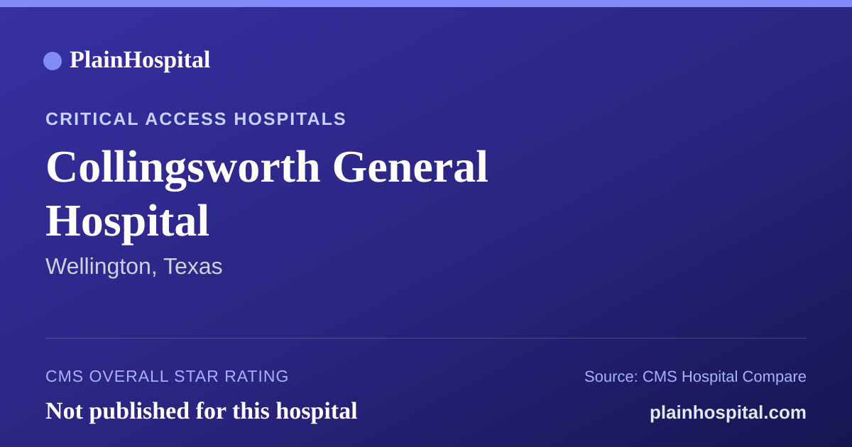 Summary card for Collingsworth General Hospital