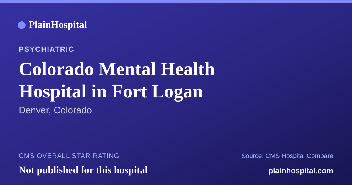 Summary card for Colorado Mental Health Hospital in Fort Logan