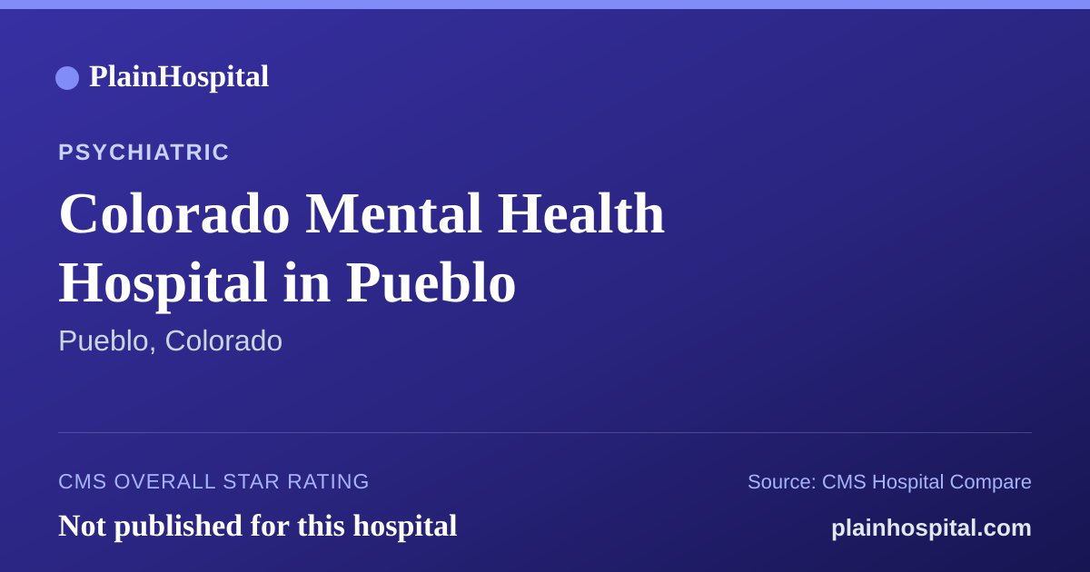 Summary card for Colorado Mental Health Hospital in Pueblo