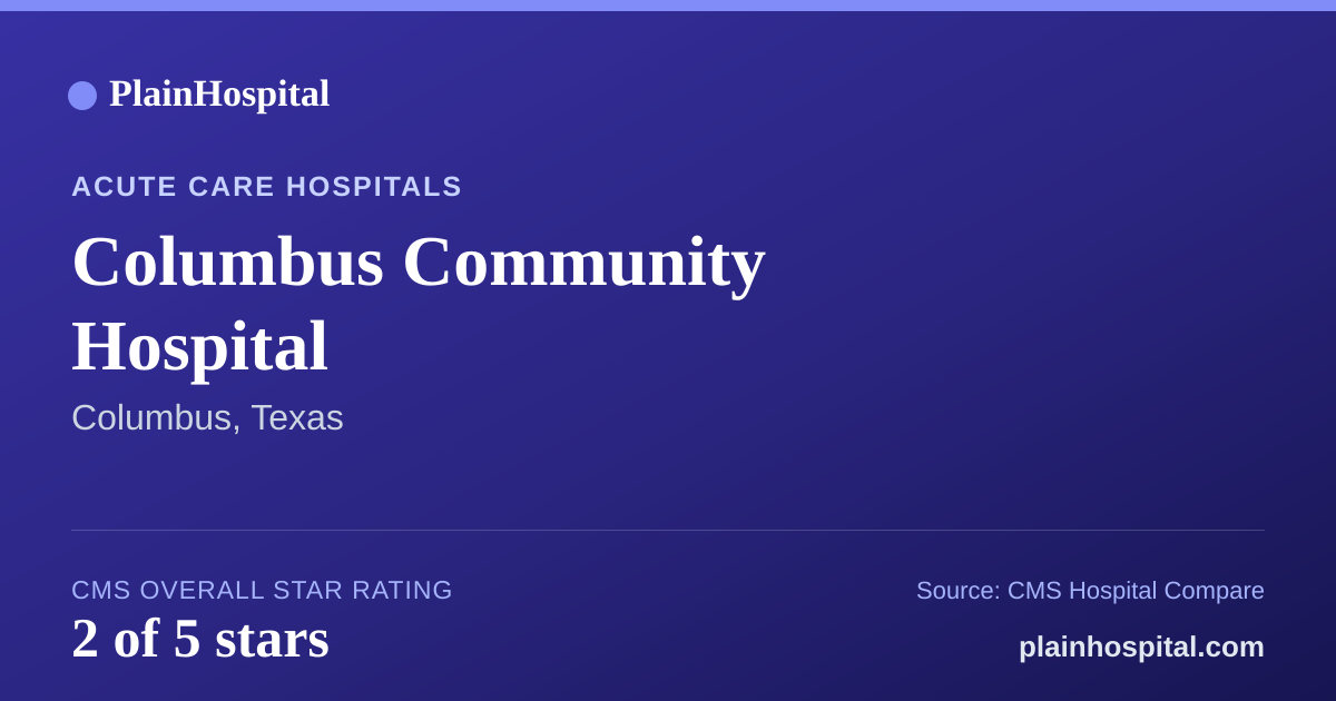 Summary card for Columbus Community Hospital