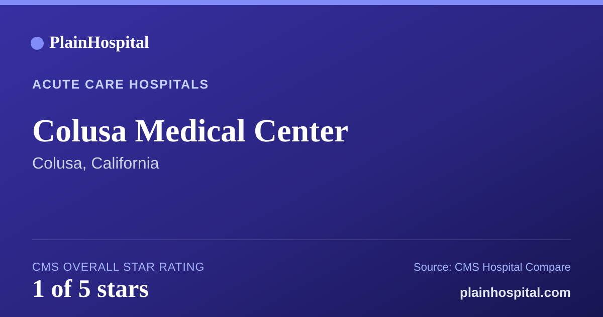 Summary card for Colusa Medical Center