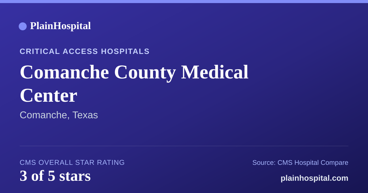 Summary card for Comanche County Medical Center