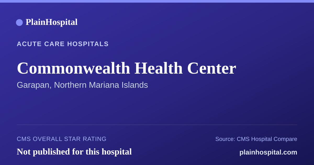 Summary card for Commonwealth Health Center