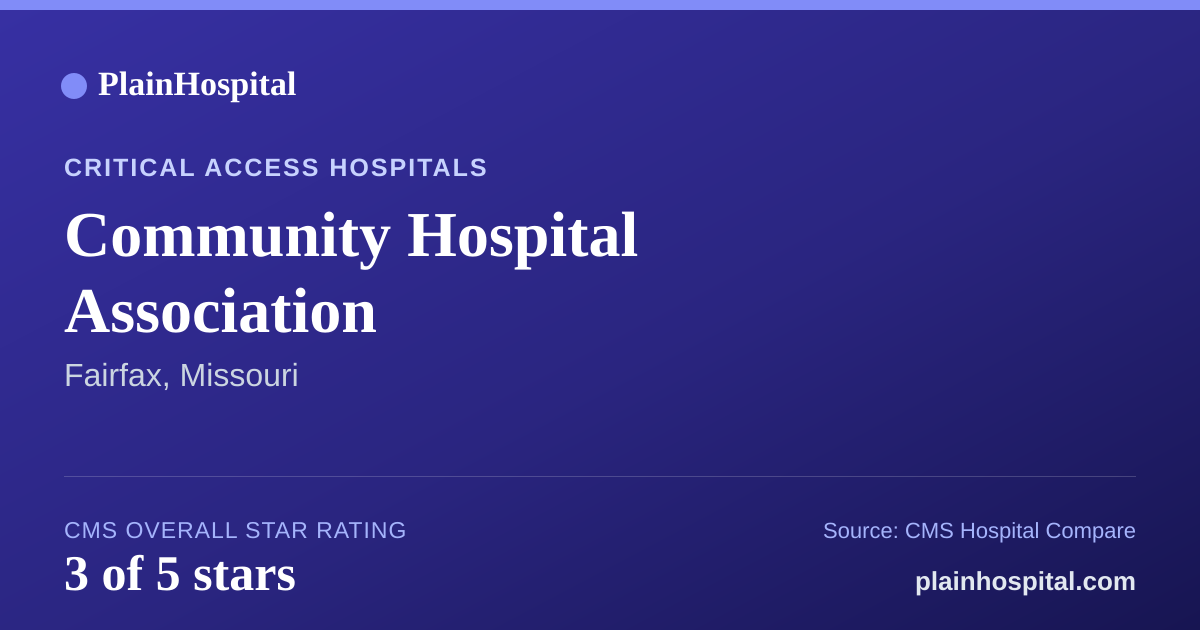 Summary card for Community Hospital Association