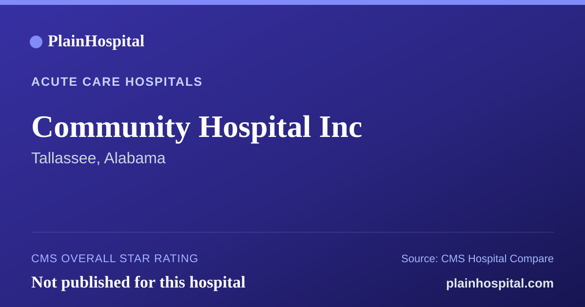 Summary card for Community Hospital Inc