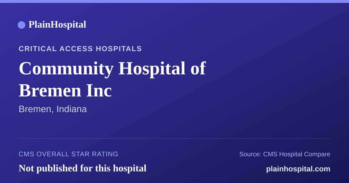 Summary card for Community Hospital of Bremen Inc