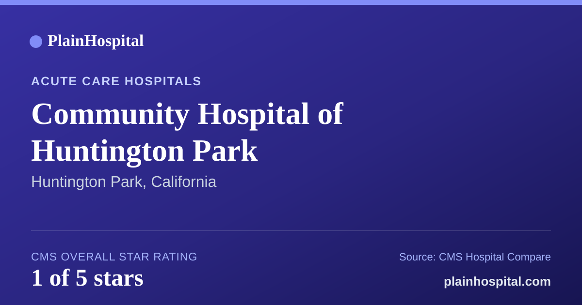 Summary card for Community Hospital of Huntington Park