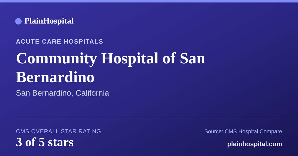 Summary card for Community Hospital of San Bernardino