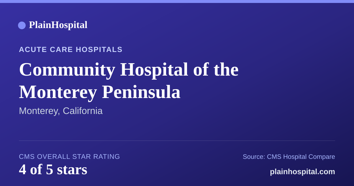 Summary card for Community Hospital of the Monterey Peninsula
