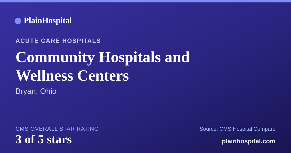 Summary card for Community Hospitals and Wellness Centers