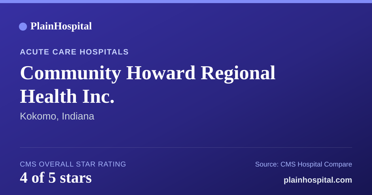 Summary card for Community Howard Regional Health Inc.