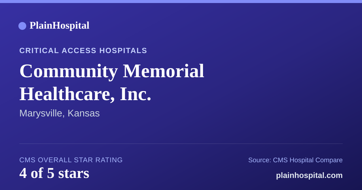 Summary card for Community Memorial Healthcare, Inc.