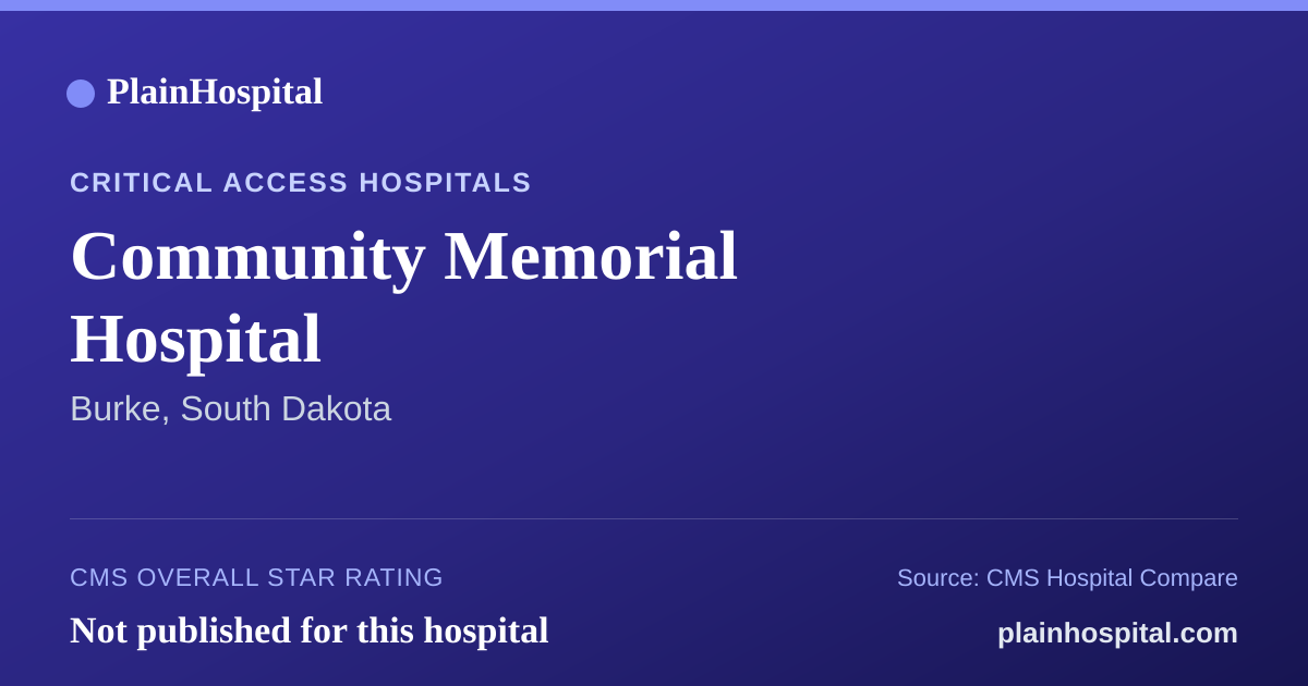 Summary card for Community Memorial Hospital