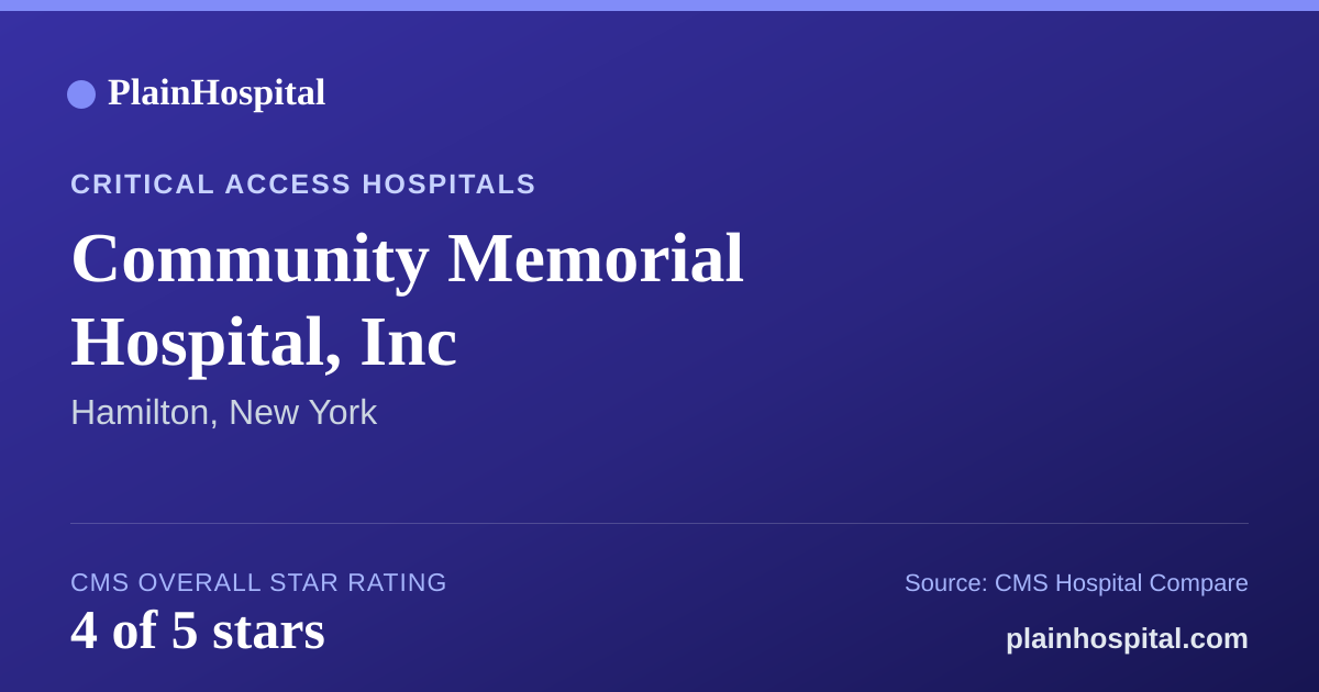 Summary card for Community Memorial Hospital, Inc