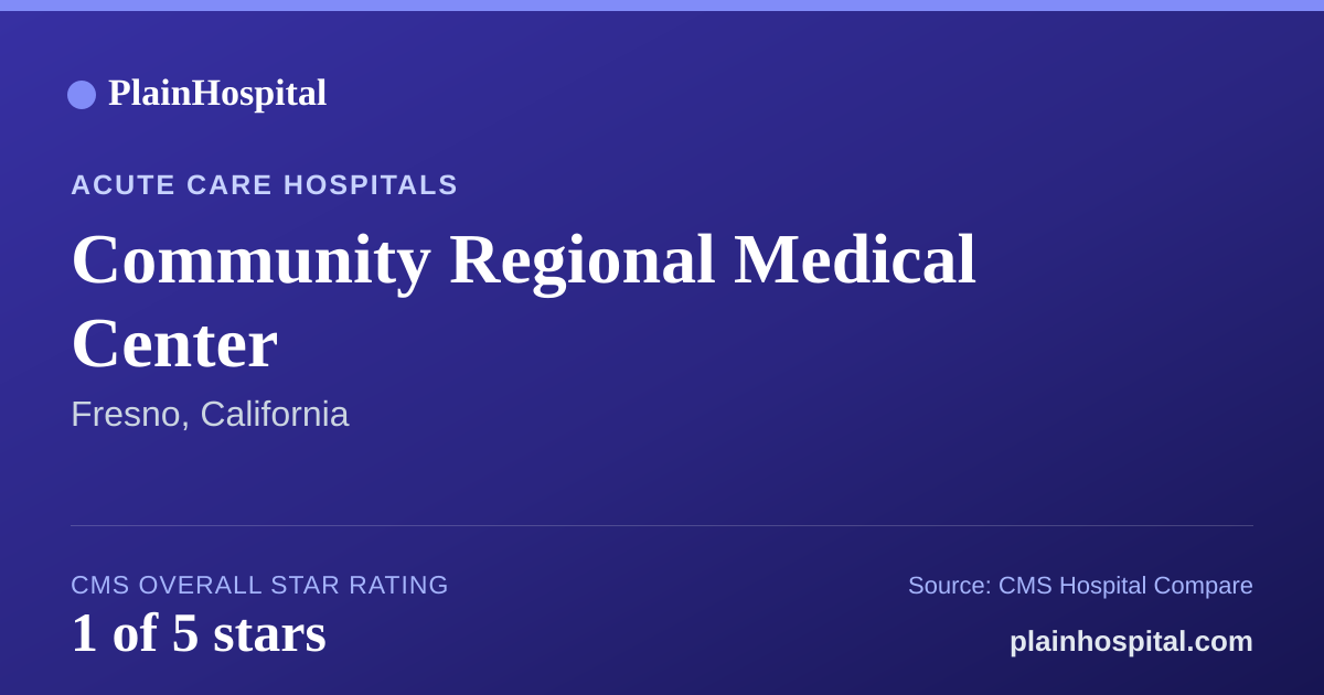 Summary card for Community Regional Medical Center