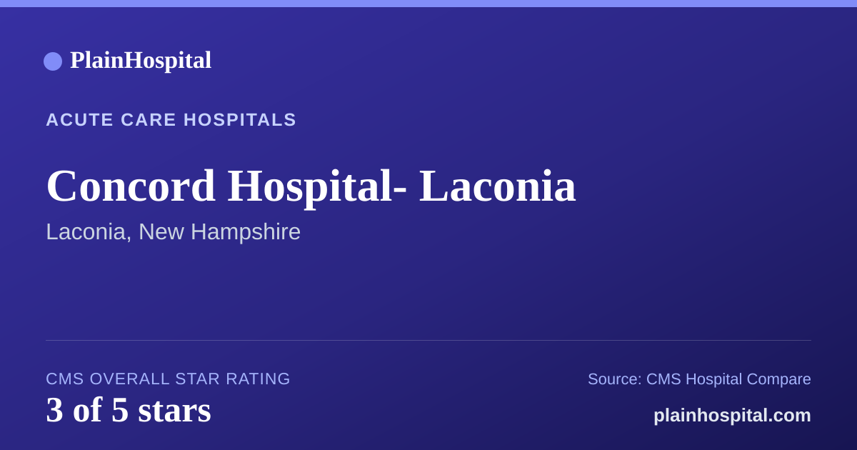 Summary card for Concord Hospital- Laconia
