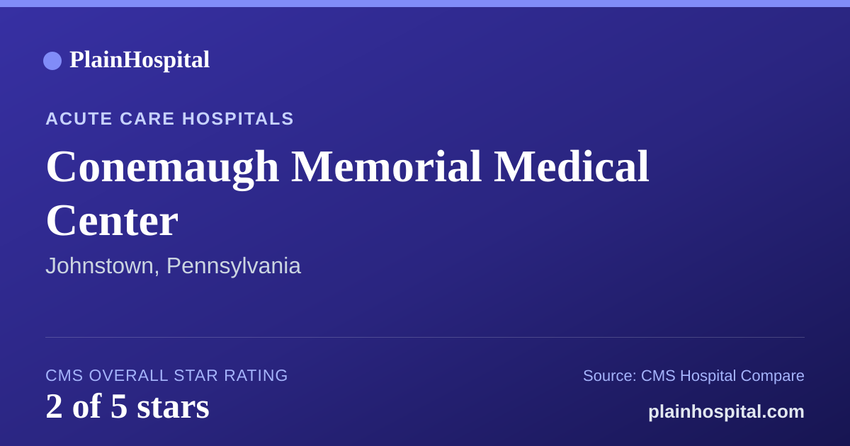 Summary card for Conemaugh Memorial Medical Center