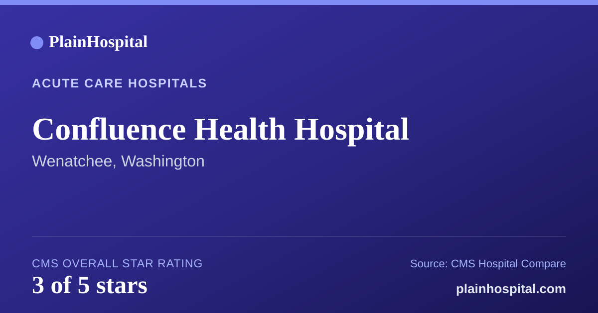 Summary card for Confluence Health Hospital