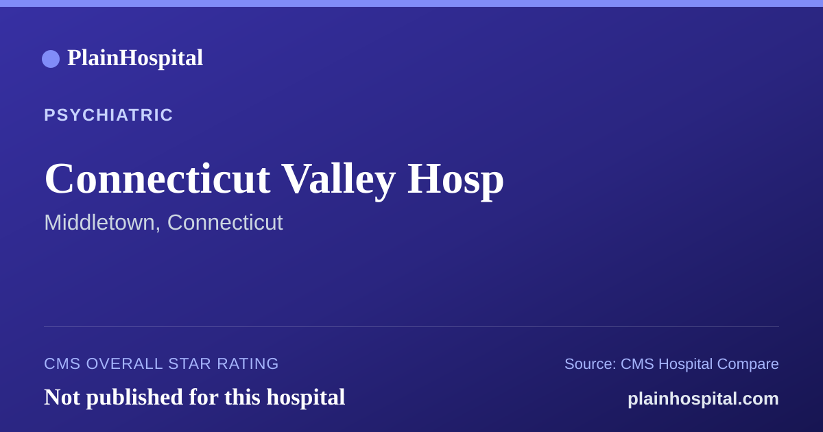 Summary card for Connecticut Valley Hosp
